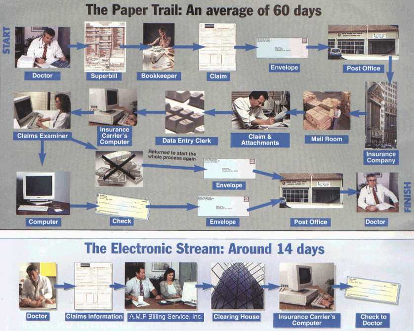 paper trail vs electronic stream.jpg (225956 bytes)